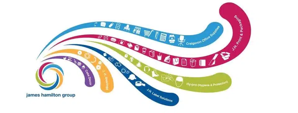 James Hamilton Group colourful brand graphic with office and print supply divisions